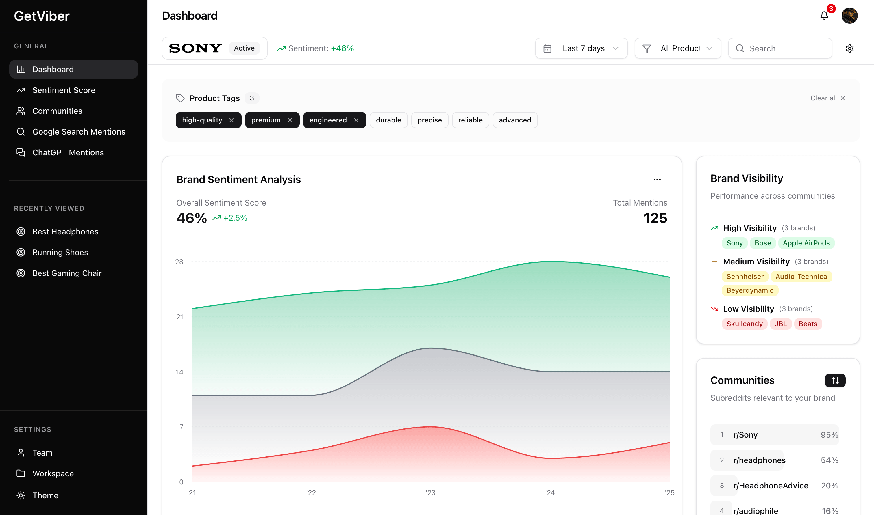 Dashboard Preview